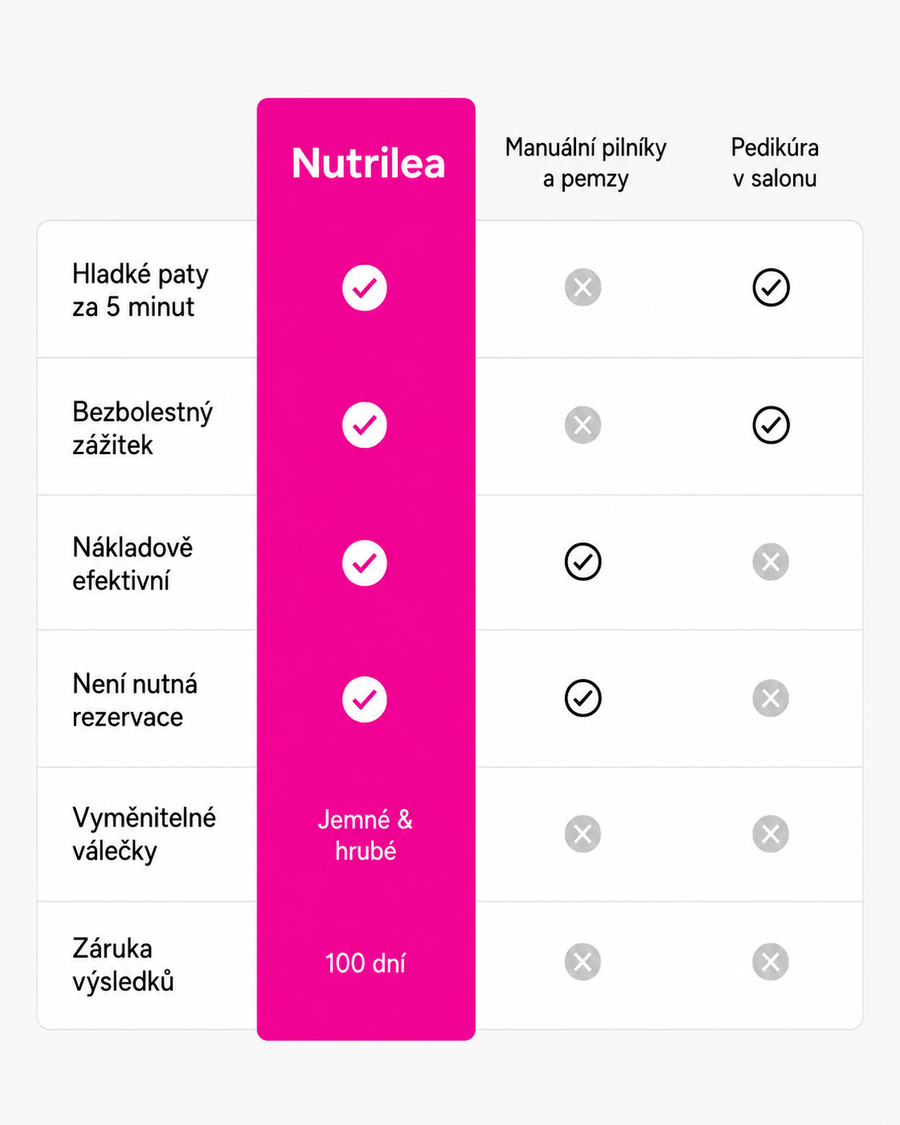 Nutrilea™ Silk 3 Pro